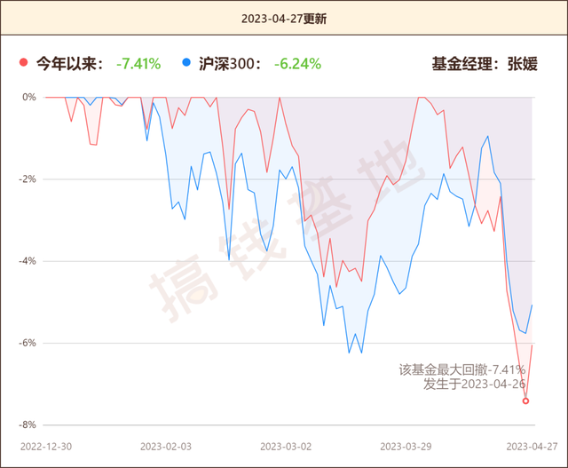 英大国企改革：冠军股基光环被汤戈带走了？