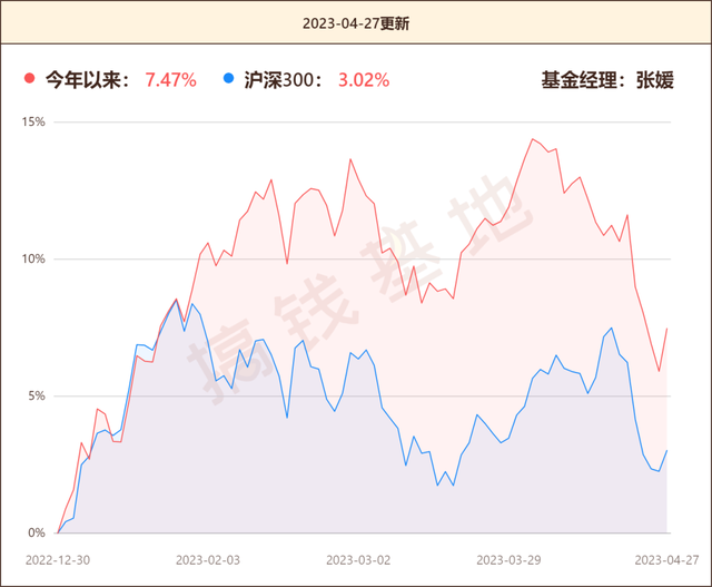 英大国企改革：冠军股基光环被汤戈带走了？