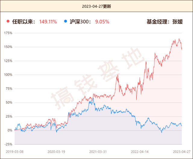 英大国企改革：冠军股基光环被汤戈带走了？