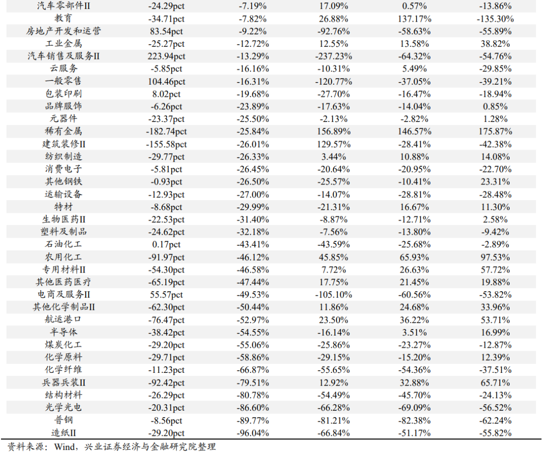 A股净利润增速底部企稳！一季度财报有哪七大看点？