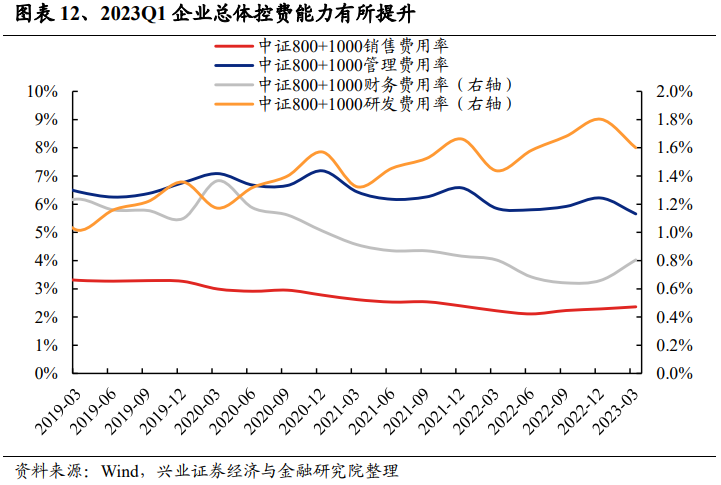 A股净利润增速底部企稳！一季度财报有哪七大看点？