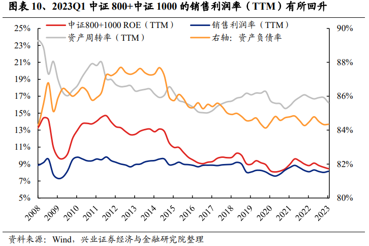 A股净利润增速底部企稳！一季度财报有哪七大看点？