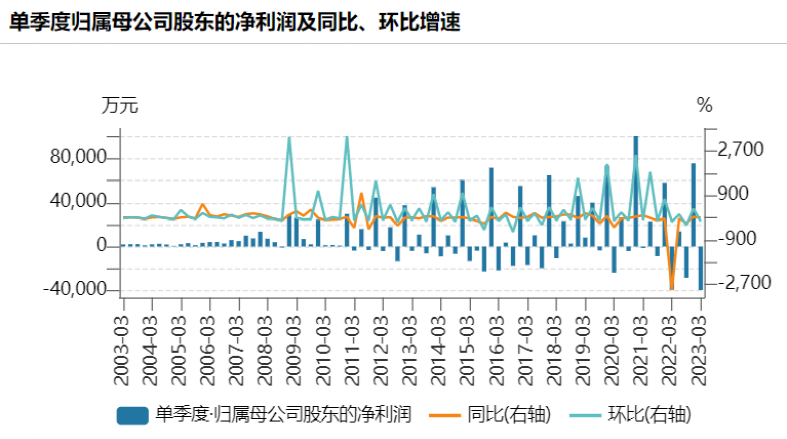 700亿白马突曝利空！葛卫东大撤离