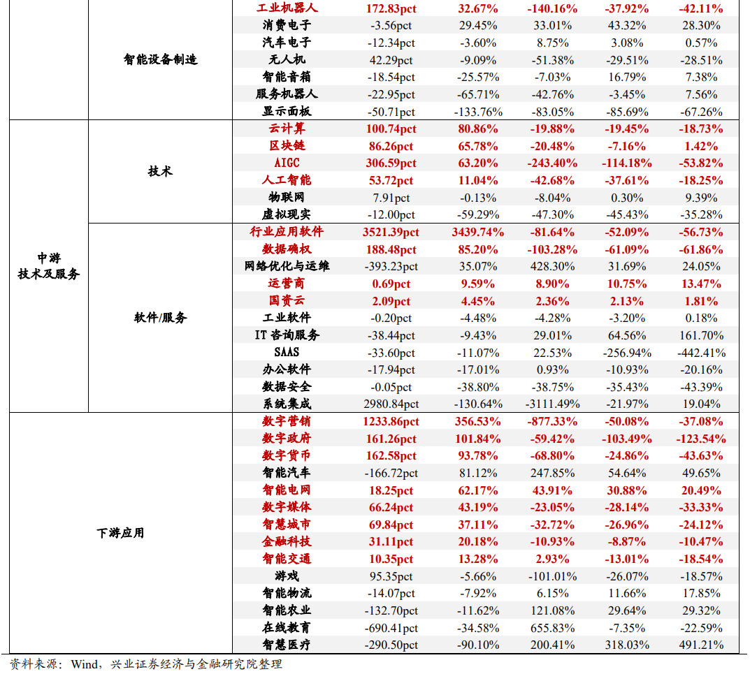 A股净利润增速底部企稳！一季度财报有哪七大看点？