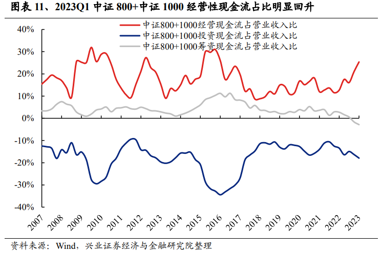 A股净利润增速底部企稳！一季度财报有哪七大看点？