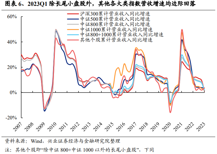 A股净利润增速底部企稳！一季度财报有哪七大看点？