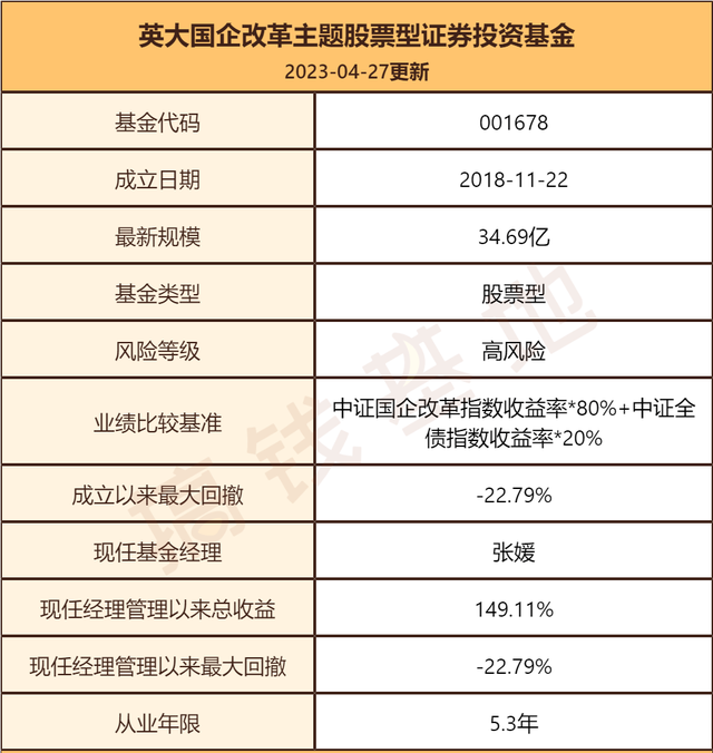 英大国企改革：冠军股基光环被汤戈带走了？