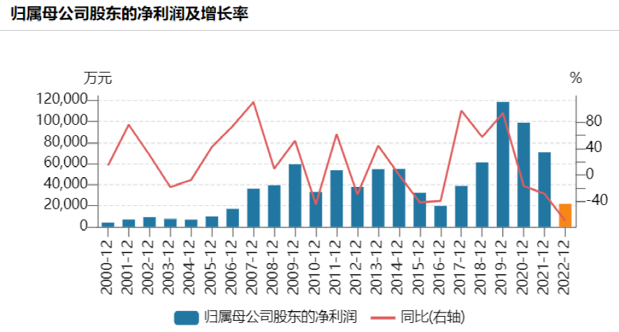 700亿白马突曝利空！葛卫东大撤离