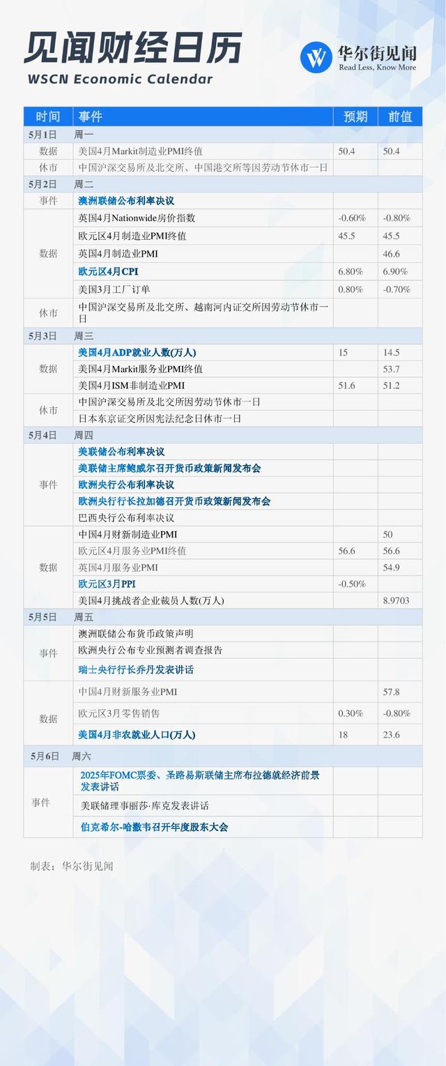 本周重磅日程：美联储“最后一加”？