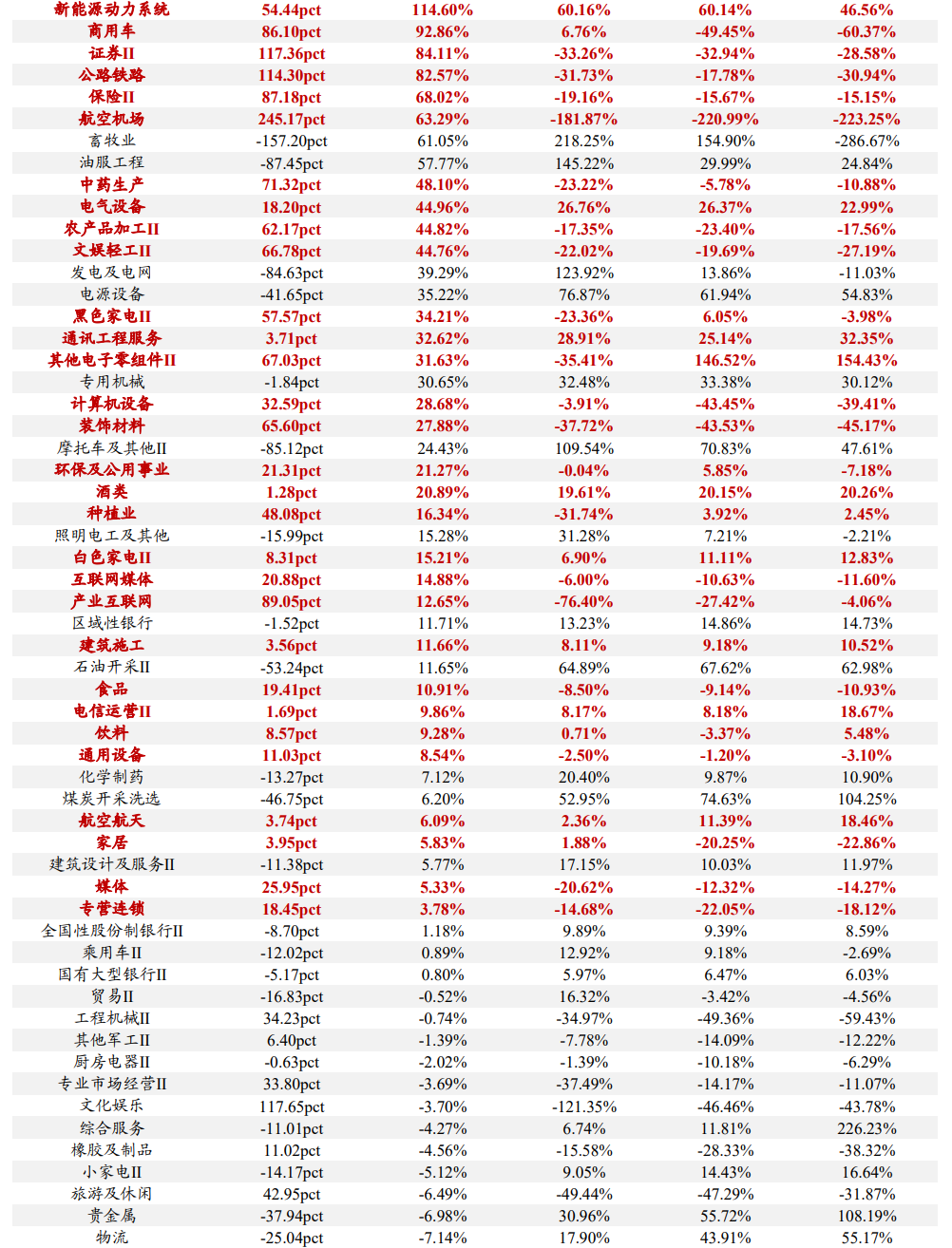A股净利润增速底部企稳！一季度财报有哪七大看点？