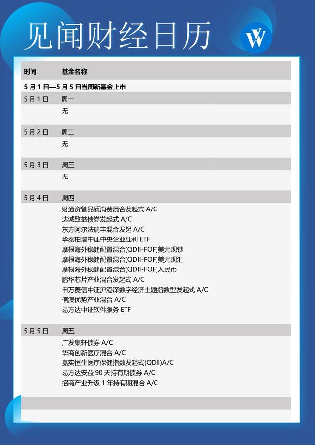 本周重磅日程：美联储“最后一加”？