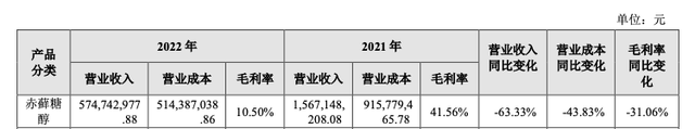 ↑图片来自上市公司公告