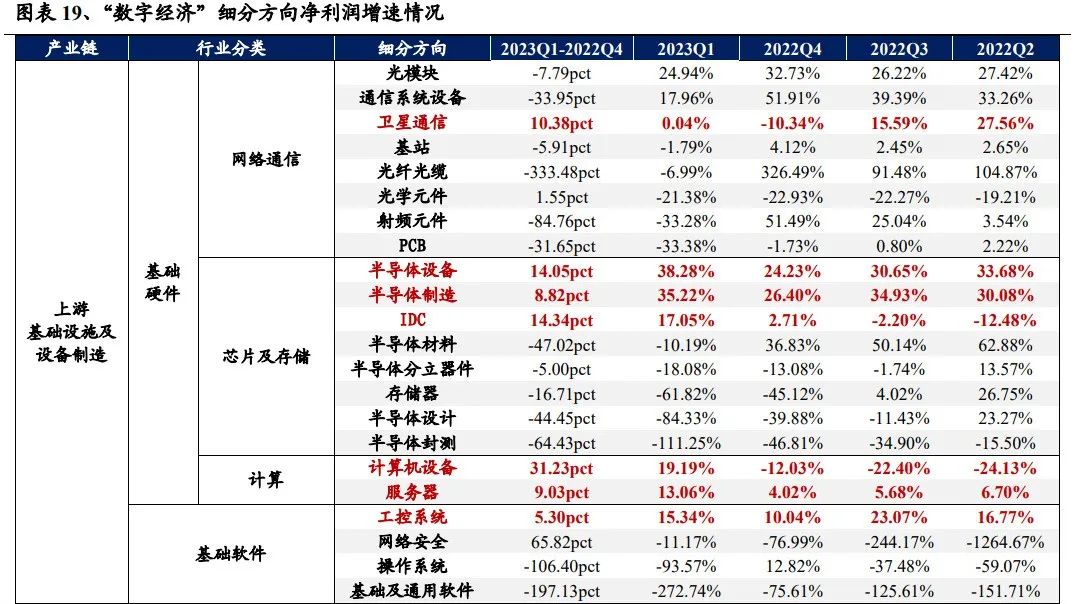 A股净利润增速底部企稳！一季度财报有哪七大看点？