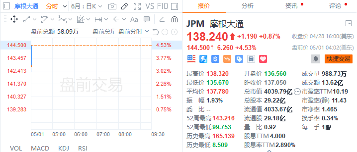美国又一大银行被接管！2.8万亿华尔街巨头成“接盘侠”，承担920亿美元存款