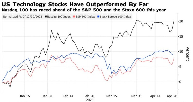 美股财报季“开门红”，市场获得了哪些信息？