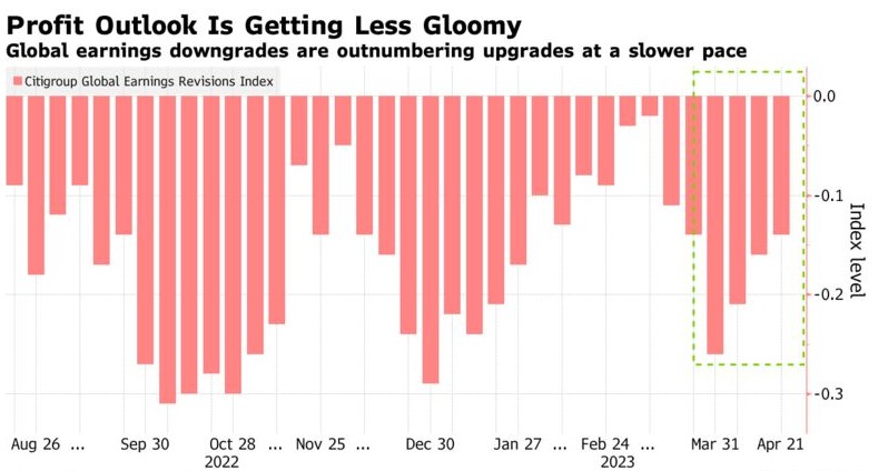 美股财报季“开门红”，市场获得了哪些信息？