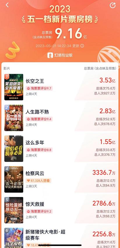 截图自灯塔专业版