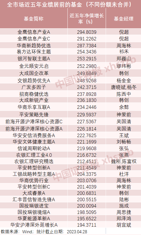 疯狂“游戏人生”！4个月翻倍！
