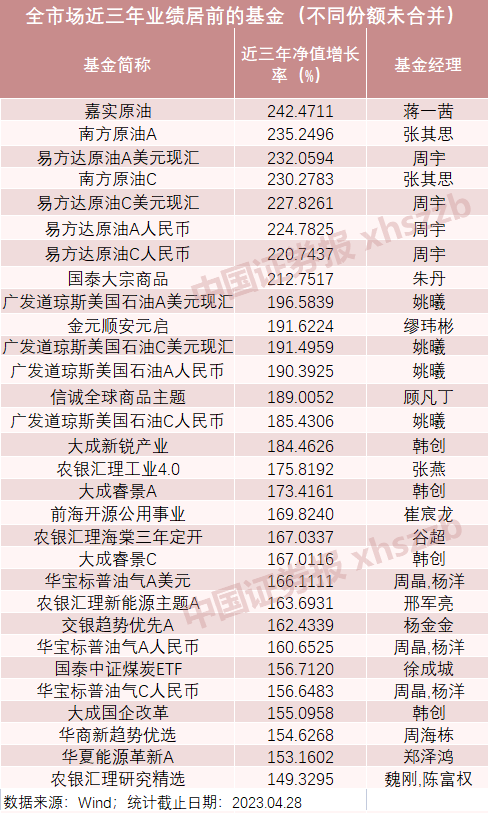 疯狂“游戏人生”！4个月翻倍！