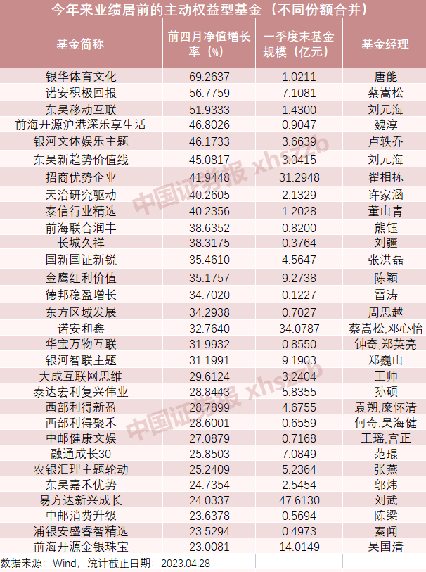 疯狂“游戏人生”！4个月翻倍！