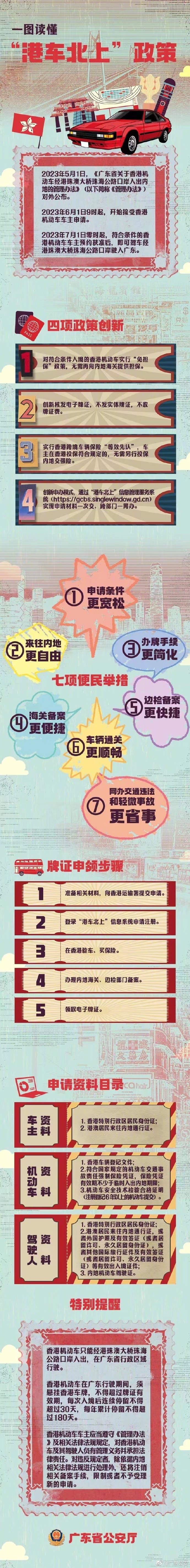 “港车北上”来了！香港私家车7月1日起可驶入广东，李家超：重要里程碑