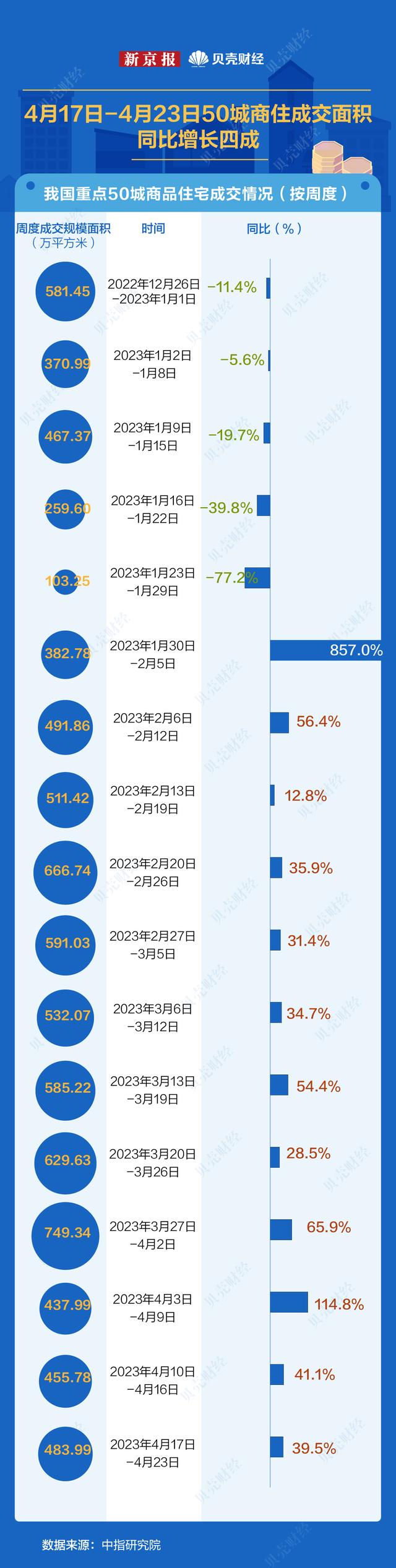数读|房贷利率进入“3”时代 6城实施多孩家庭住房优惠政策