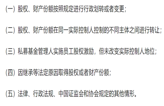 新规今起施行！私募管理人最关心的十大问题都在这里