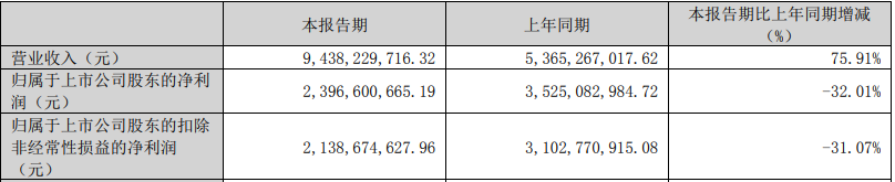 图片来源:赣锋锂业公告