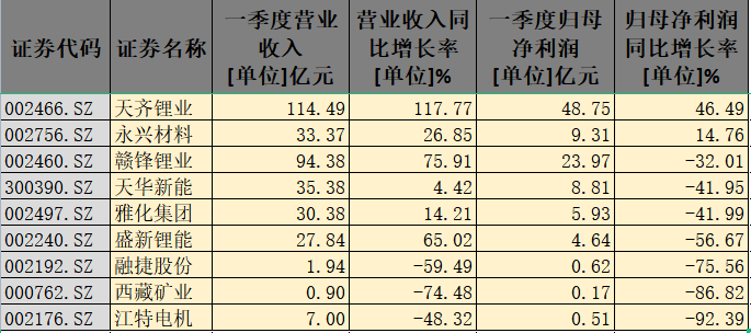图片来源:Choice金融终端