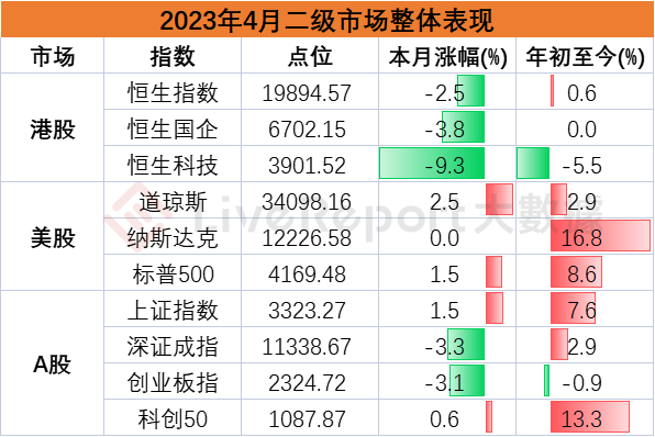 4月二级市场总结：“AI”及“中字头”继续引领主题投资，小市值中概股再现爆炒