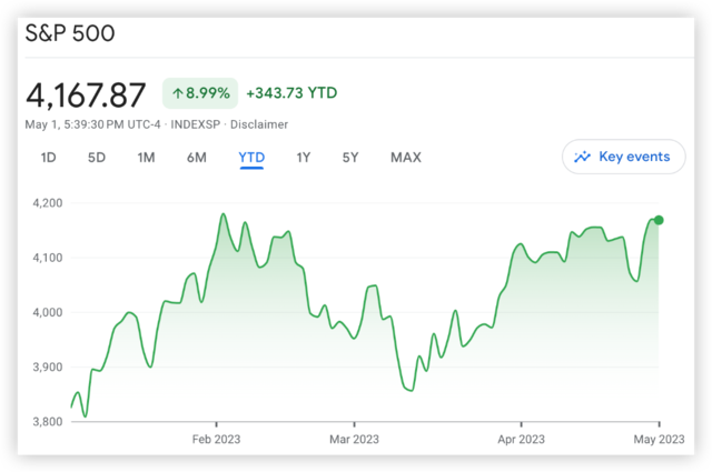 周期敞口创新低！美国基金经理们All In衰退？