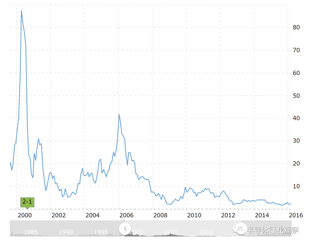 原来，AMD才是苹果最好的老师