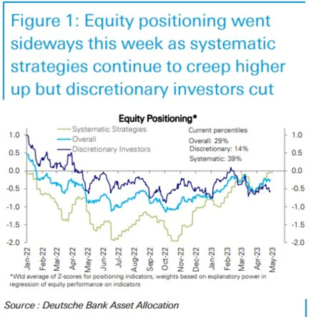 周期敞口创新低！美国基金经理们All In衰退？
