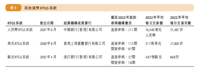 香港金融管理局发布2022年年报：保持香港国际金融中心竞争力，密切注视虚拟资产领域的发展