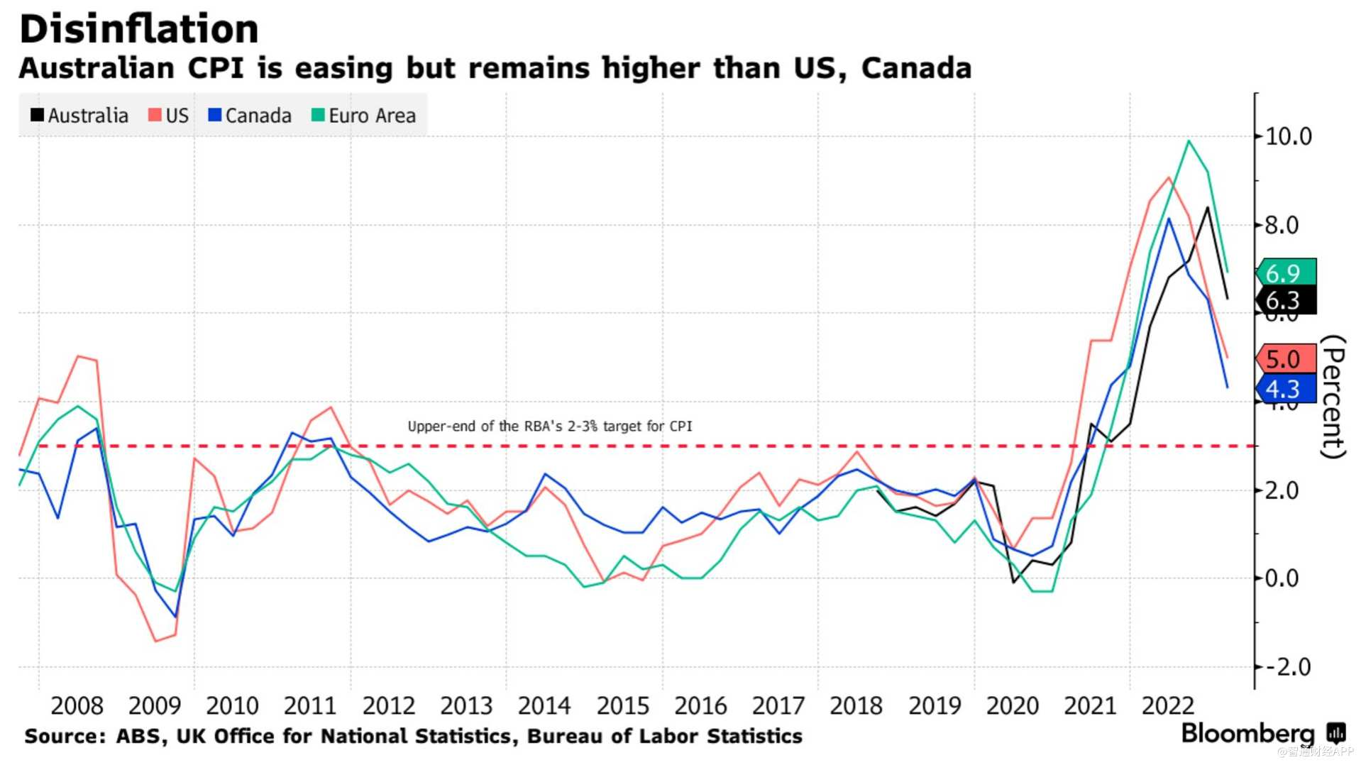澳洲联储意外加息25基点 暗示将进一步收紧政策