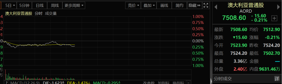 突发！三大不利信号来袭，港股大跳水！美国又现不明气球，影响多大？