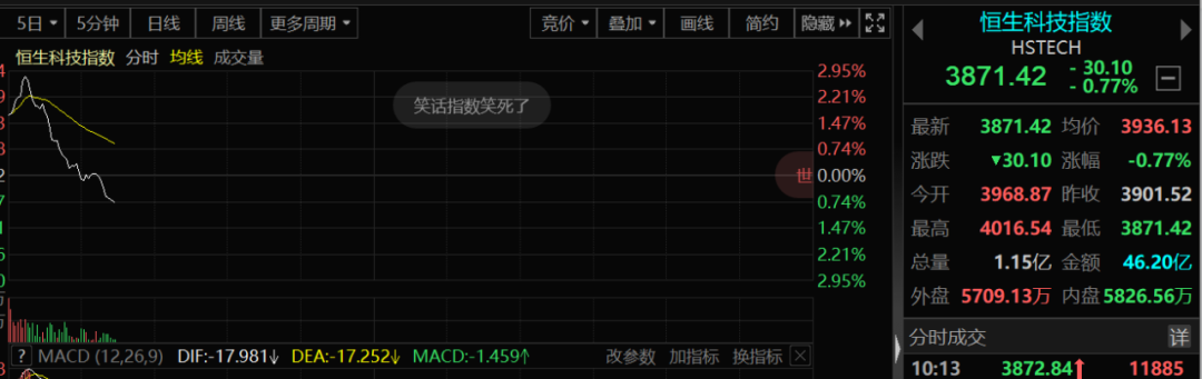突发！三大不利信号来袭，港股大跳水！美国又现不明气球，影响多大？