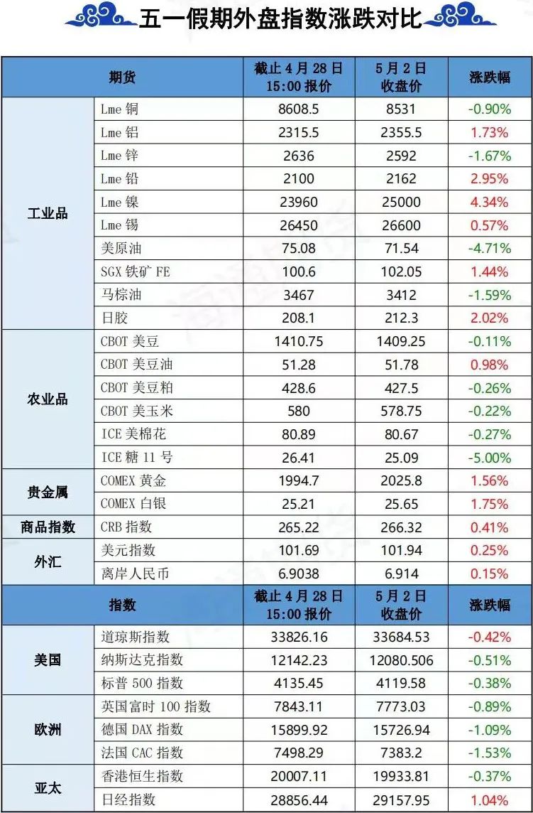 假期海外利空!A股周四如何走?