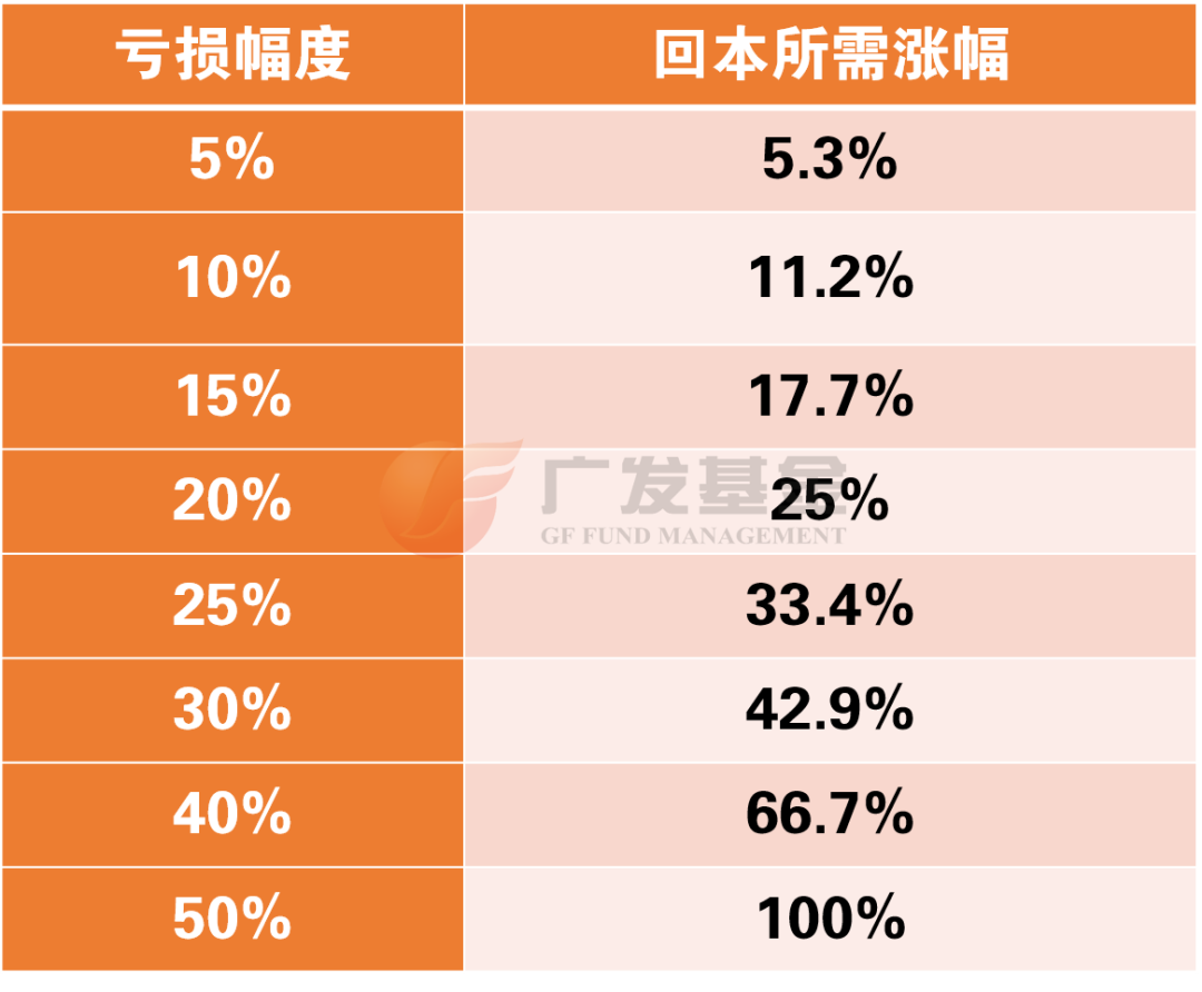 什么时候才能有收益 dd8b-986d63e7c4b4382378da8bcd73785d33.png