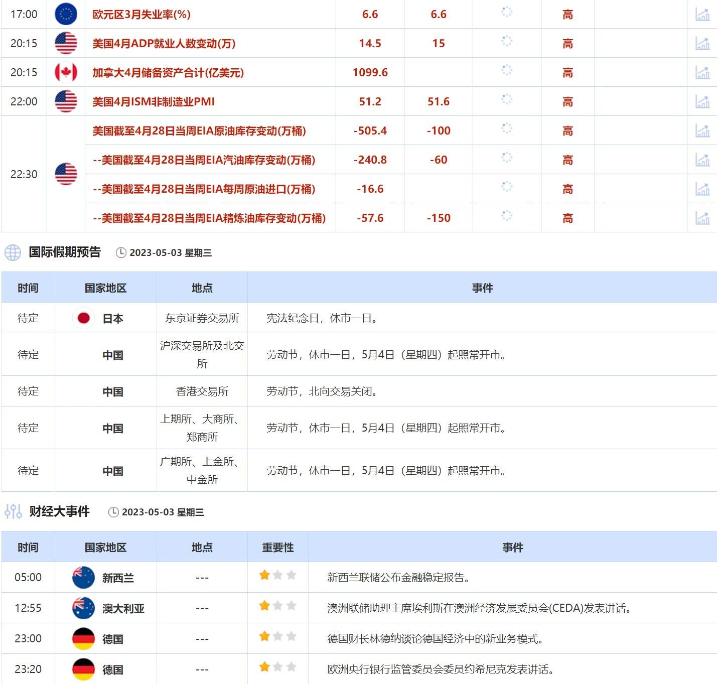 外汇交易提醒：美元从三周高点回落，欧洲通胀放缓欧银或小幅加息