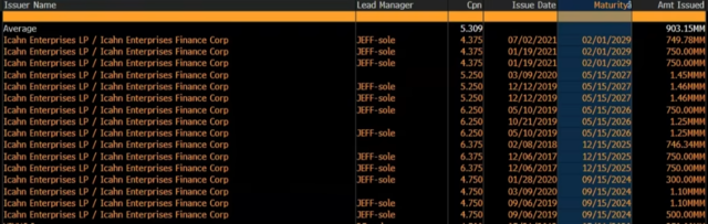 精彩对决:大空头 VS 狼王!华尔街“最能打”的两个人对上了