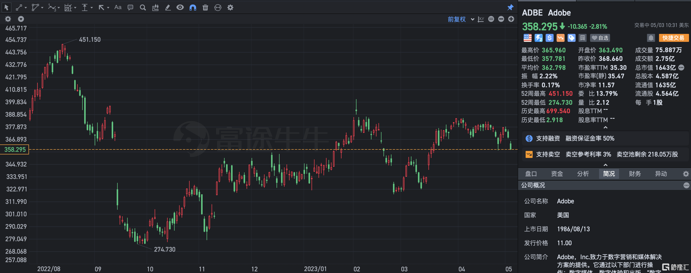 美股异动 | Adobe下跌近3% 收购Figma的交易引起调查
