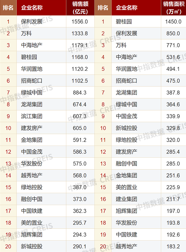 20231-4·۽TOP20 ԴָоԺ