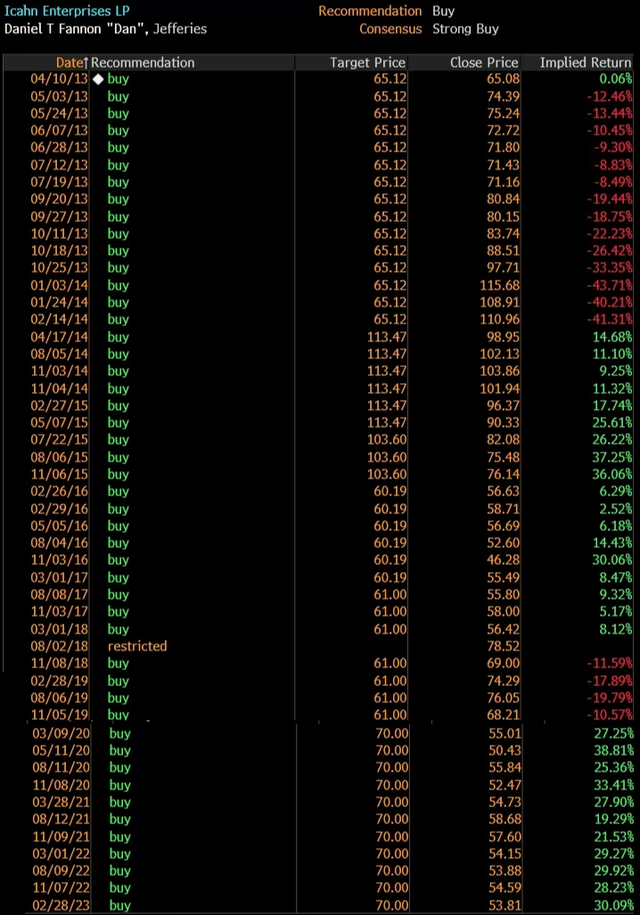 精彩对决:大空头 VS 狼王!华尔街“最能打”的两个人对上了