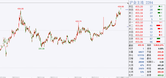 图片来源：文华财经财联社整理