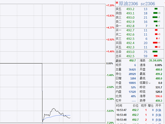 图片来源：文华财经财联社整理
