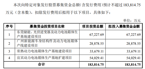 图片来源:祥鑫科技公告