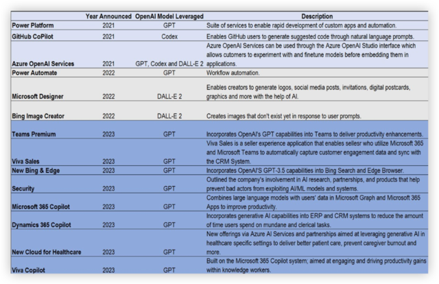 Azure将超越AWS，微软携AI之威称霸云端？
