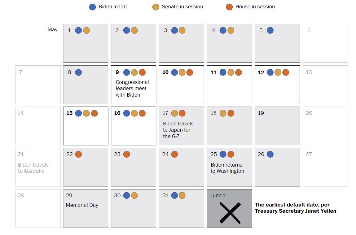 美国媒体掐指一算：距离美债违约的“X日” 最少只剩6个工作日
