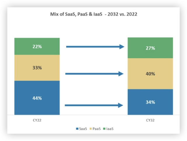 Azure将超越AWS，微软携AI之威称霸云端？